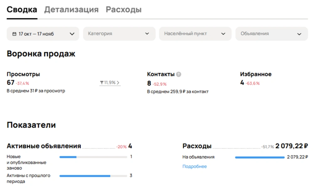Скриншот аналитики Авито — до