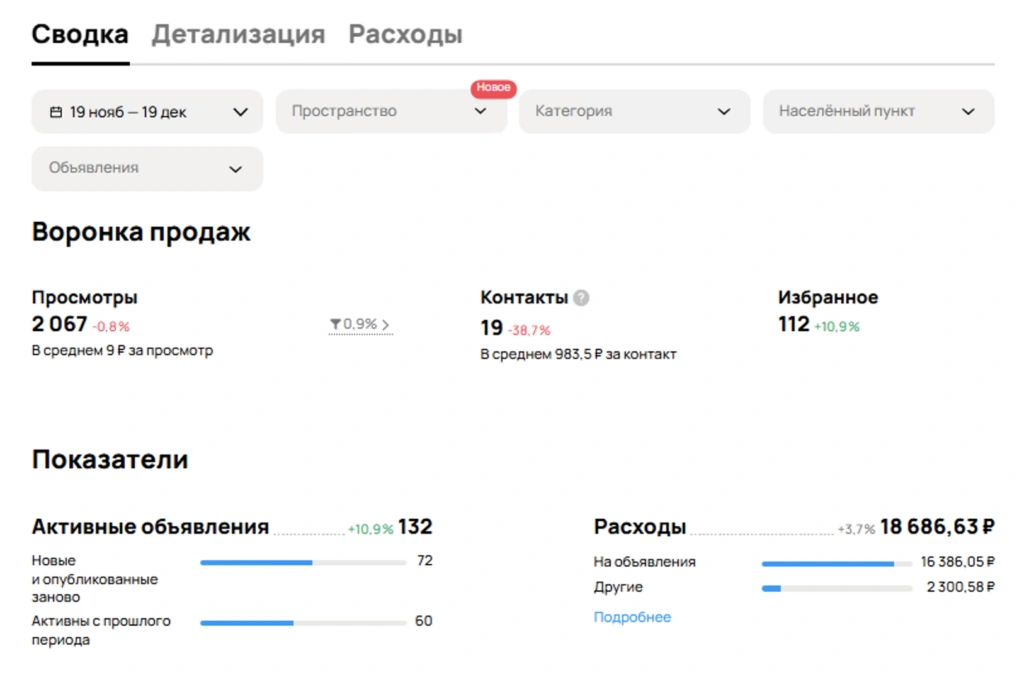 Скриншот аналитики Авито — до